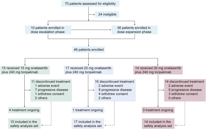 優(yōu)化用于預測泛癌種化療耐藥性的生物標志物 優(yōu)化用于預測泛癌種化療耐藥性的生物標志物