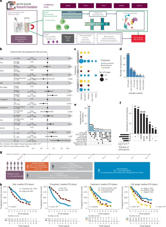 在人生的不同階段，多層面的歧視經(jīng)歷很可能通過各種途徑影響微生物組的結(jié)構(gòu)與功能