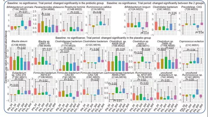 地表強(qiáng)輔助：哮喘老是治不好？益生菌或可助你一臂之力！