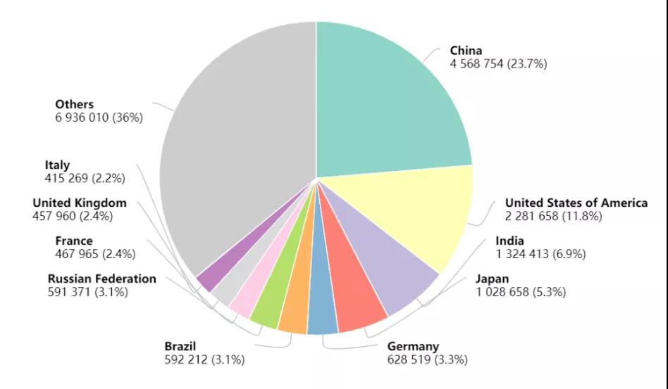 The Lancet：五種癌癥一發(fā)現(xiàn)就是晚期 早篩早診絕非空話！