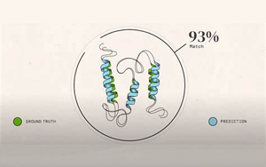 谷歌AlphaFold破譯“上帝密碼”，解答困擾人類50年難題