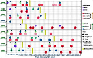 那些感染新冠的孩子怎么樣了？中國科學(xué)家揭示新冠病毒與兒童體內(nèi)微生物菌群關(guān)系