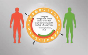 NEJM：連續(xù)一年不吃晚餐，身體會有什么變化？
