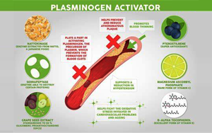 組織型纖溶酶原激活物-纖溶酶原激活物抑制劑復(fù)合物（tPAI.C） -磁微?；瘜W(xué)發(fā)光法（吖啶酯）解決方案