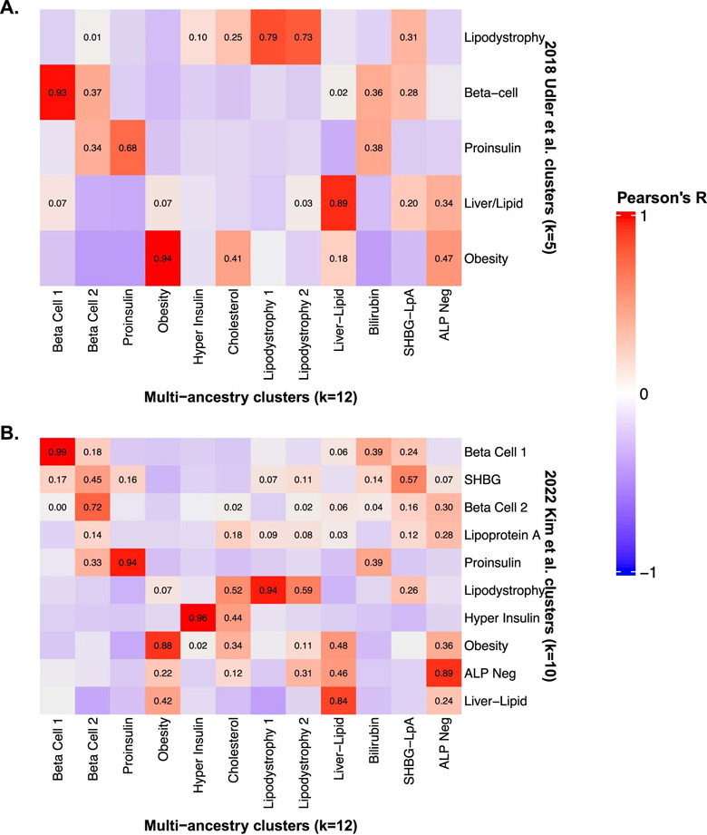 多祖先集群重新獲得了論文前文中確定的幾個關(guān)鍵途徑 多祖先集群重新獲得了論文前文中確定的幾個關(guān)鍵途徑
