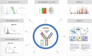 生物制藥表征分析工具酶