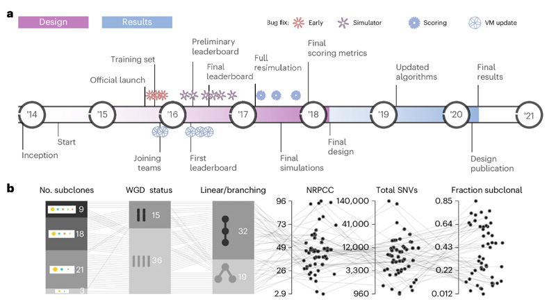 充滿挑戰(zhàn)的設(shè)計 充滿挑戰(zhàn)的設(shè)計