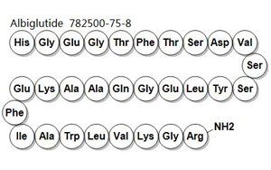 GLP-1RA，未來(lái)的藥物界執(zhí)牛耳者